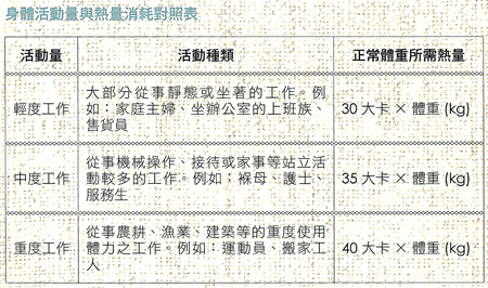 一餐換成湯