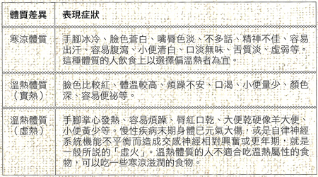 一餐換成湯
