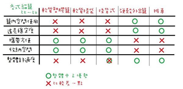 外出籠-比較表