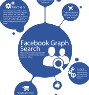Facebook【社交圖表搜尋】搶先體驗