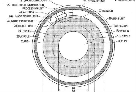 用眼睛就能拍照？Sony 申請「隱形眼鏡相機」專利