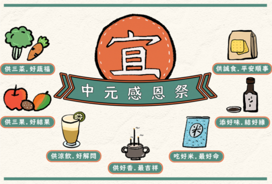 怎麼拜才有誠意？蔬食供品採買攻略大公開！