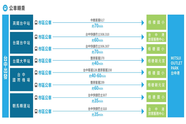 交通資訊.PNG
