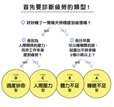 身心靈全方位休息法7