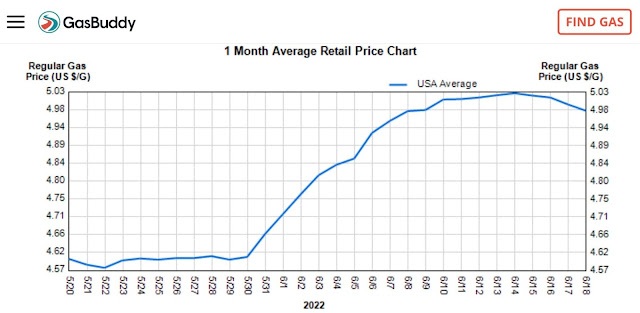 2-6 US Regular Gas price JPG.jpg