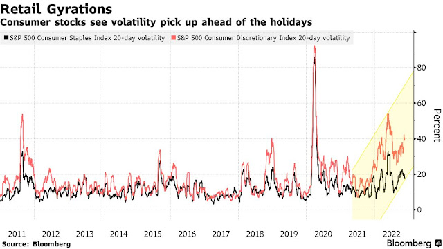 1-6 Consumer sector volatility.jpg