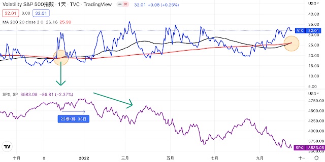2-2 VIX golden cross JPG.jpg
