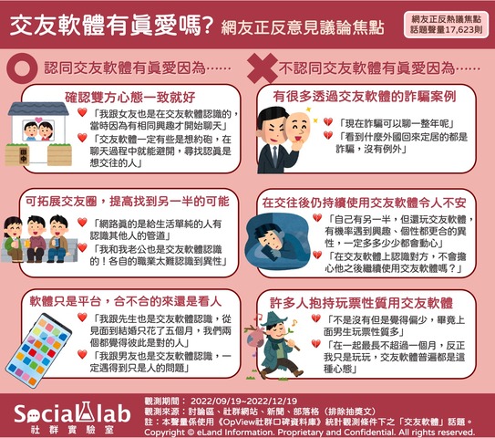 1-交友軟體有真愛嗎_-網友正反意見議論焦點 (1).jpg