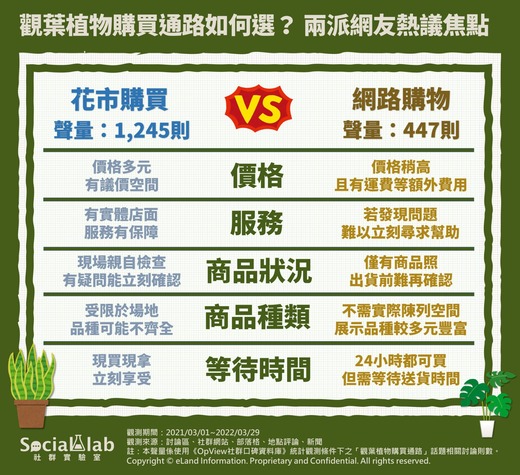 觀葉植物購買通路如何選?.jpg
