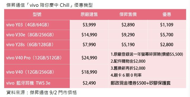 傑昇通信「vivo陪你慶中Chill」優惠機型.jpg