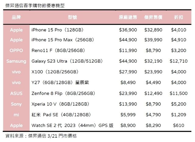 傑昇通信春季購物節優惠機型.jpg