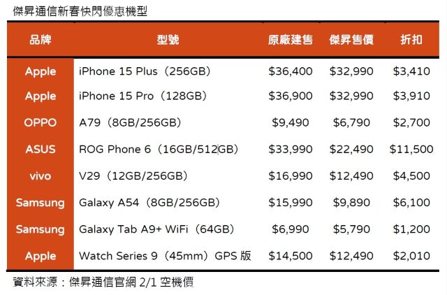 傑昇通信新春快閃優惠機型.jpg