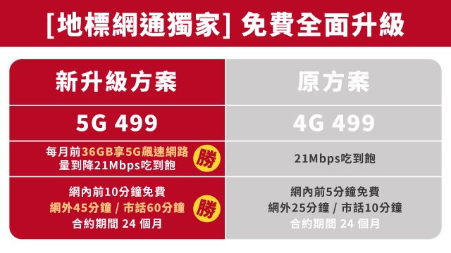 新聞照片二(圖片來源：地標網通).jpg