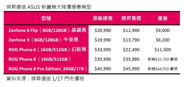 傑昇通信ASUS新舊機大降價優惠機型.jpg