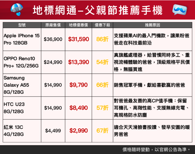 地標網通父親節提供多款熱門手機超優惠價格（圖片來源：地標網通.png