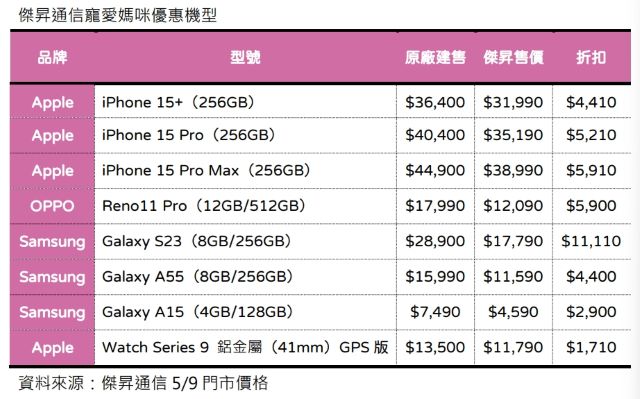 傑昇通信寵愛媽咪優惠機型.jpg