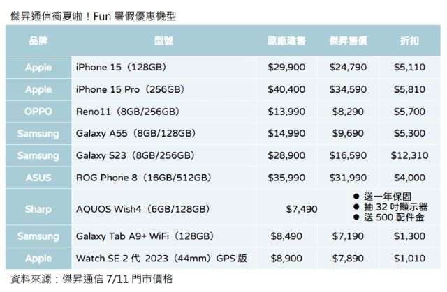 傑昇通信衝夏啦！Fun暑假優惠機型.jpg