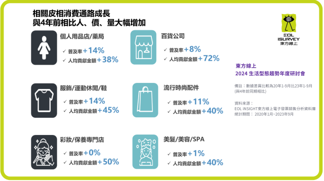 4. 疫後民眾容貌焦慮迫使外貌投資攀升(東方線上提供).png