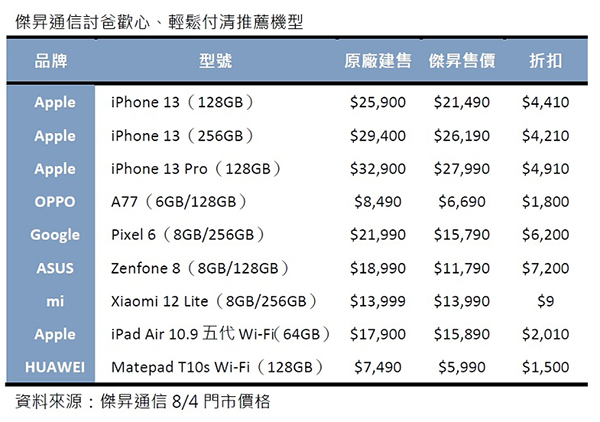 父親節優惠