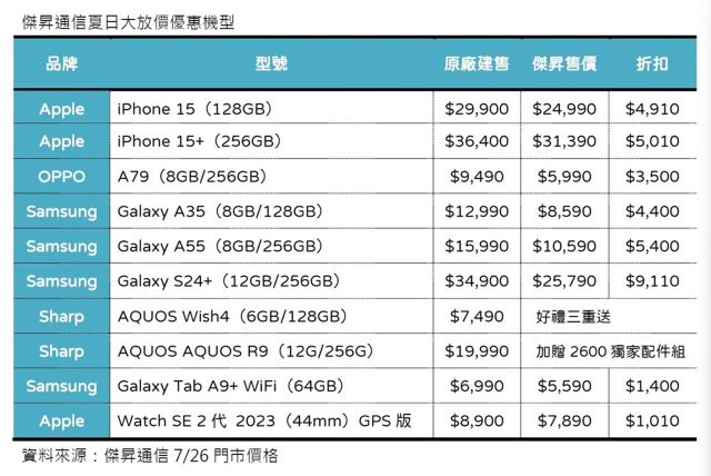 傑昇通信夏日大放價優惠機型.jpg