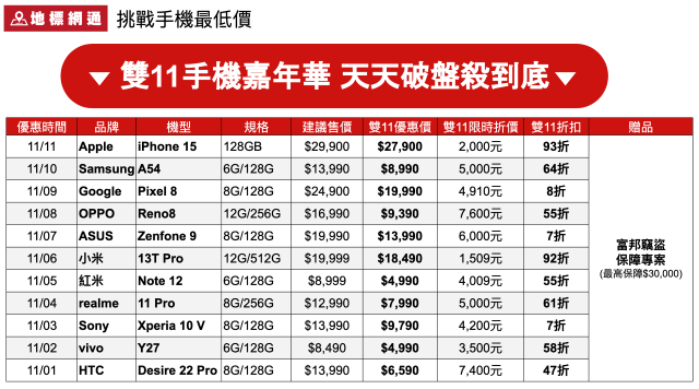 新聞照片二  來源：地標網通.png