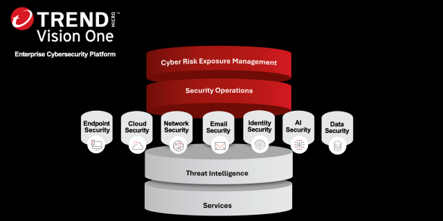 趨勢科技資安平台Trend Vision One 協助企業主動管理預測風險。.png