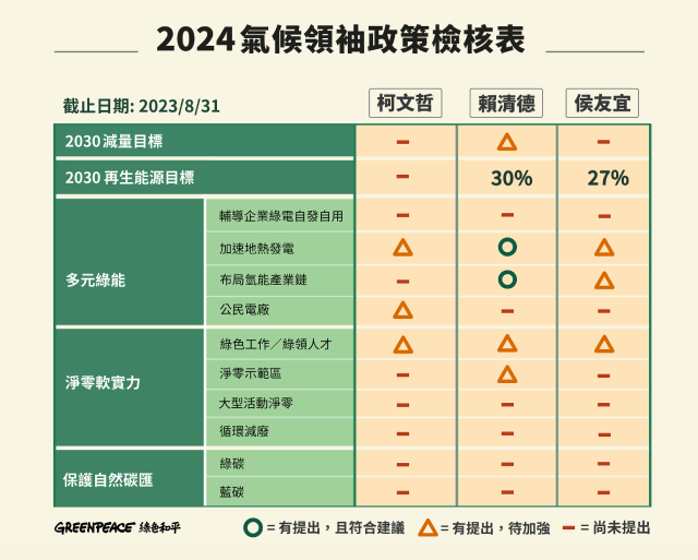 表1. 2024氣候領袖政策檢核表.jpg