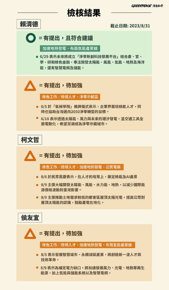 表2. 候選人氣候政策檢核說明.jpg