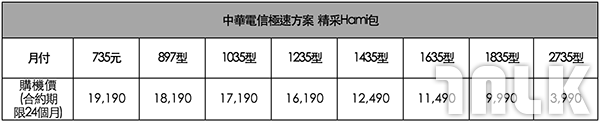中華電信.png