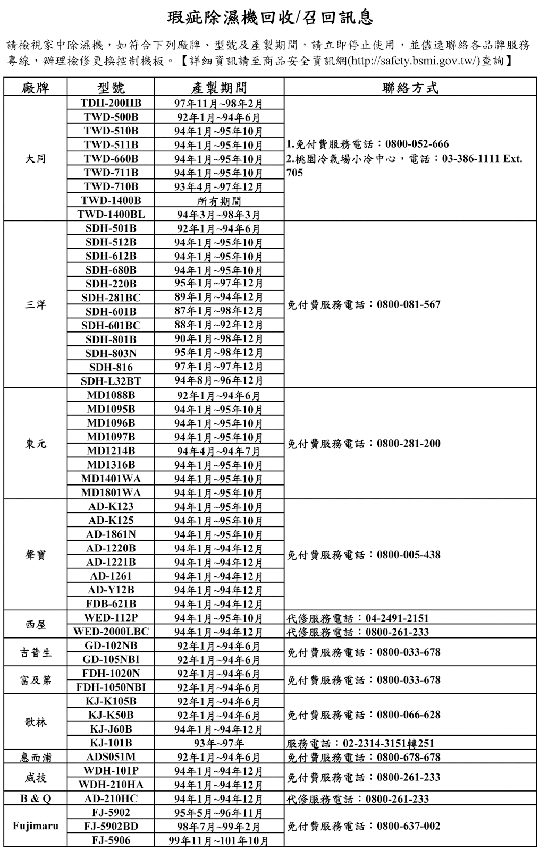 瑕疵除濕機 機型列表.gif