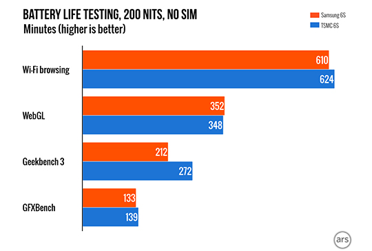 Samsung-vs-TSMC-iPhone-6S.jpg