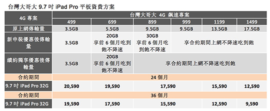 台灣大哥大.jpg