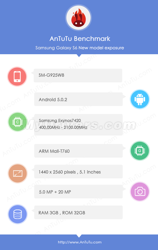 Samsung GALAXY S6 1.png