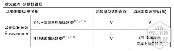 Samsung GALAXY S6 與 GALAXY S6 Edge 預購.jpg