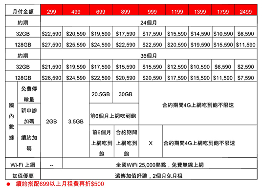 遠傳電信.jpg
