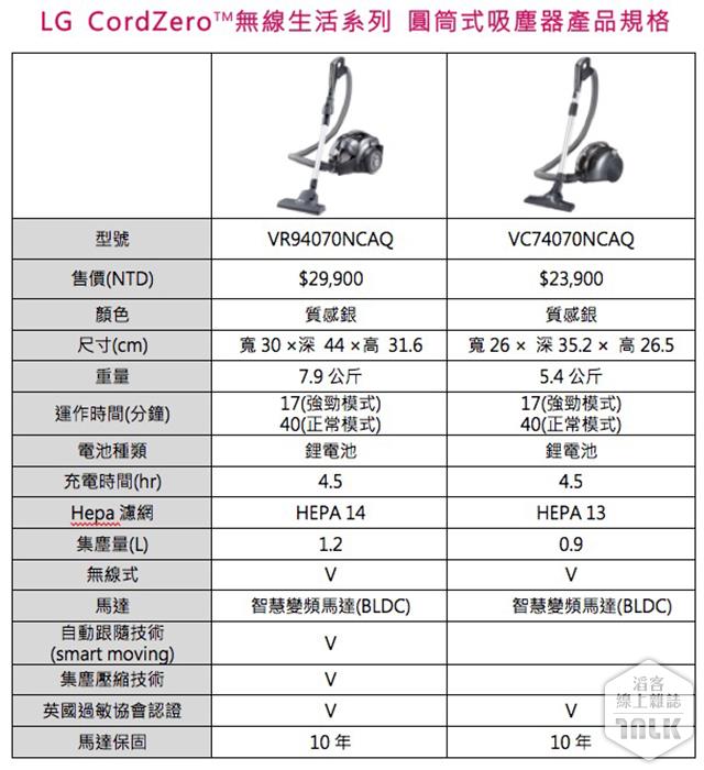 LG CordZero 無線生活系列吸塵器 1.jpg