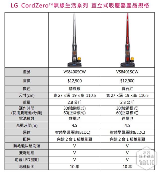 LG CordZero 無線生活系列吸塵器 2.jpg