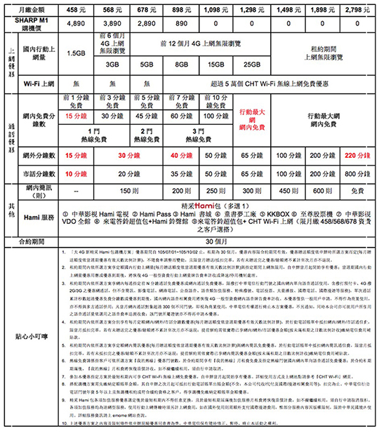 Sharp M1 中華電信資費方案.jpg