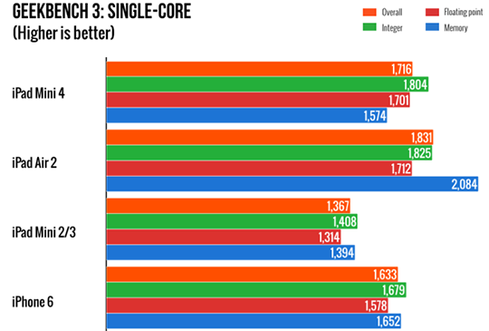 Apple iPad mini 4 2.png