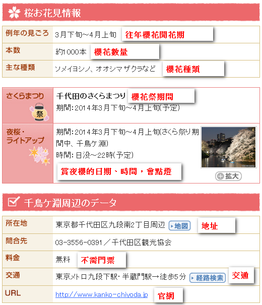 2014賞櫻預測教學4