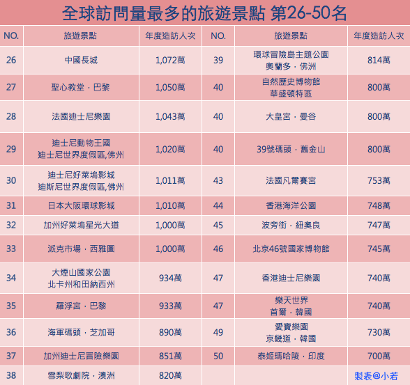 50景點2