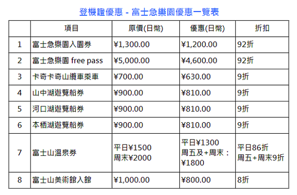 復興航空登機證優惠-富士急樂園優惠