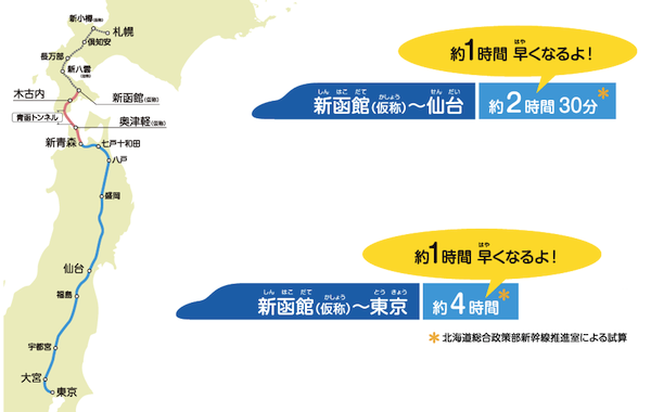 北海道新幹線