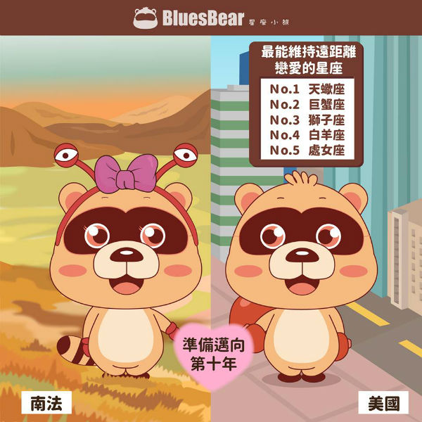 【最能維持遠距離戀愛的星座】