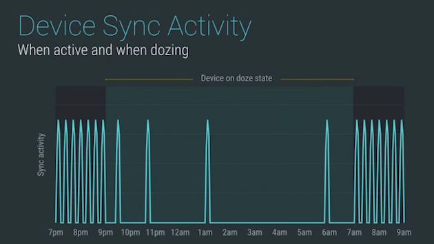 android-doze-650-80.jpg