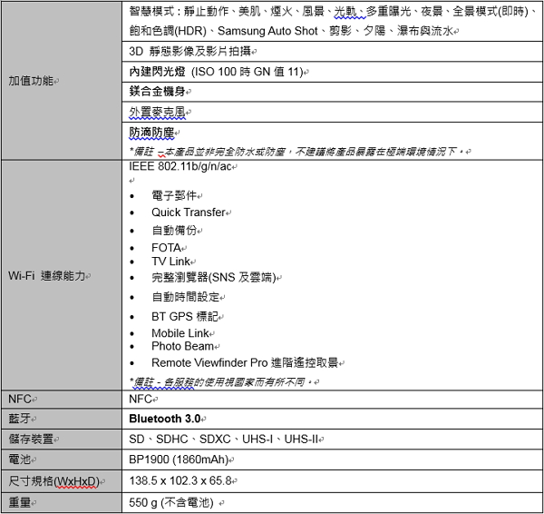 A580 三星NX!在台上市記者會規格表2