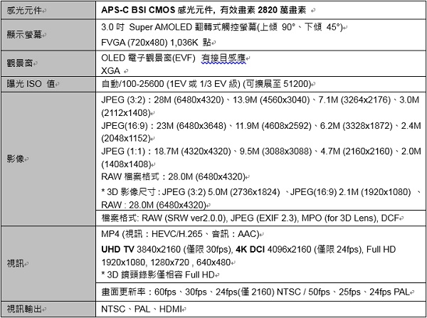 A580 三星NX!在台上市記者會規格表1