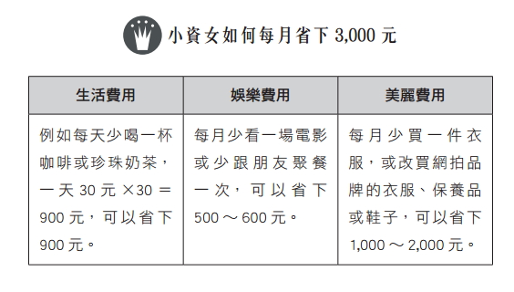 【小資女變有錢,從每天多存 100 元開始】