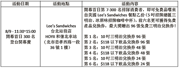 LEE'S越南三明治