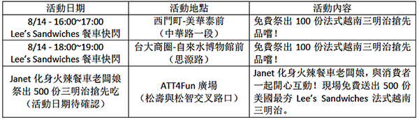 LEE'S越南三明治